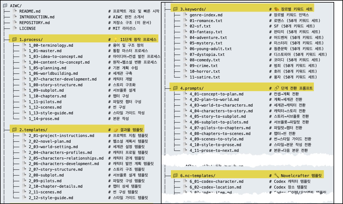 AIWC 깃허브 저장소